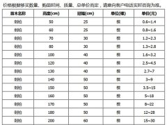 刺柏的市場價格大概是多少？